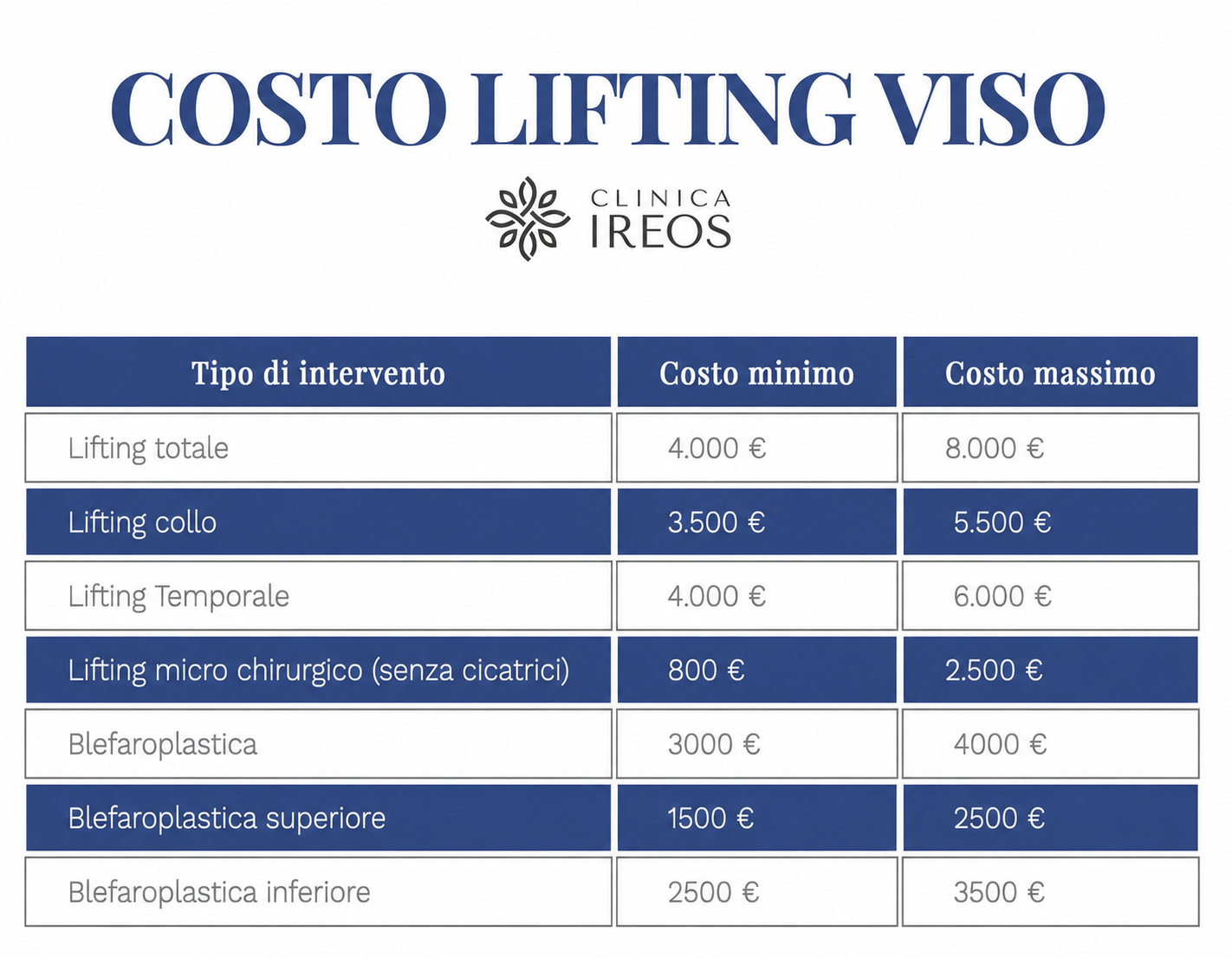 tabella con tutti i prezzi per gli interventi di lifting del viso
